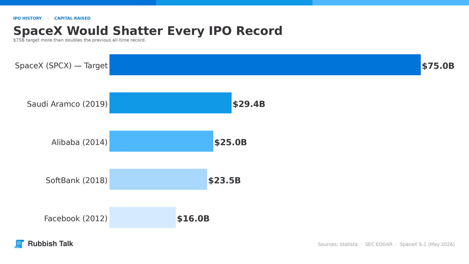 chart-ipo-records-blog
