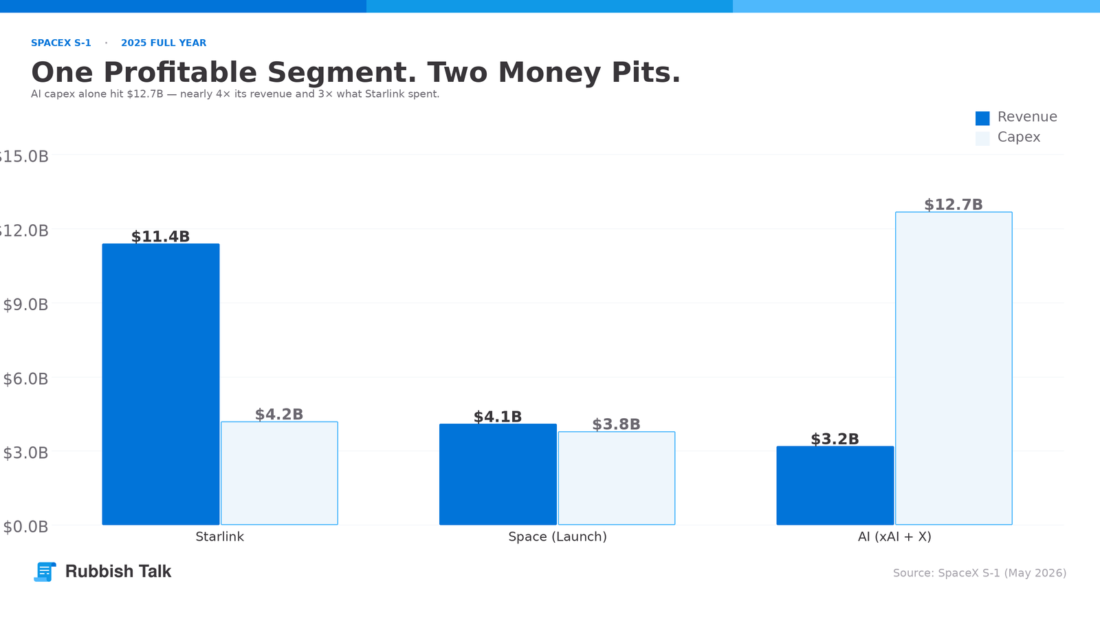 chart-segments-blog