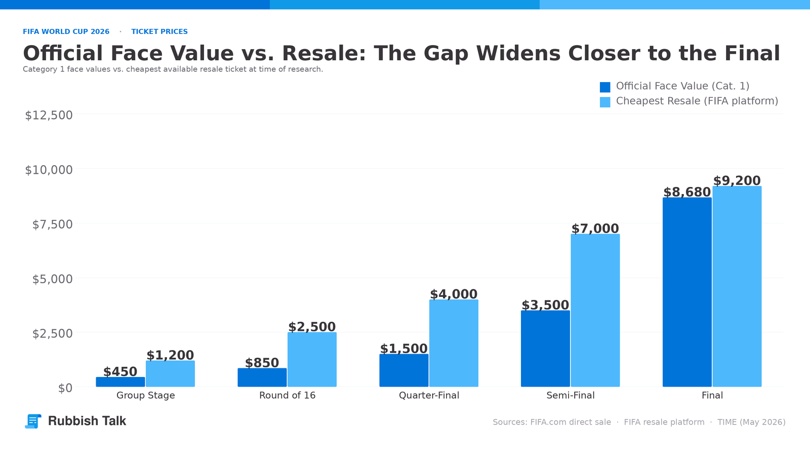 chart2-ticket-prices-face-vs-resale
