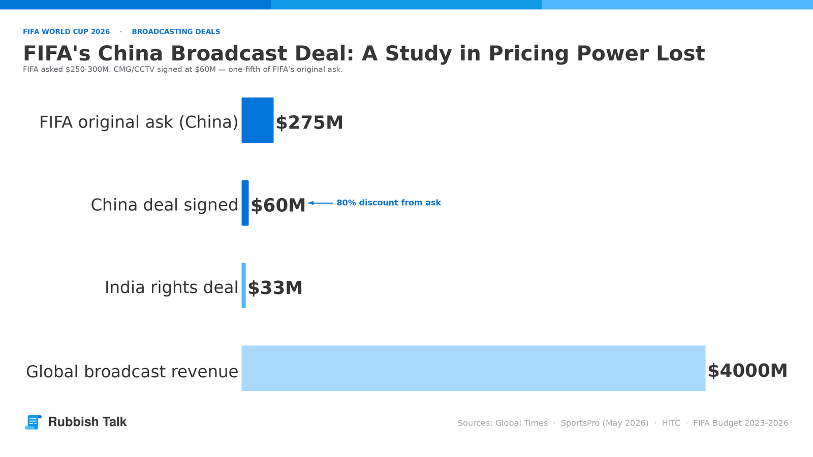 chart4-broadcast-deals