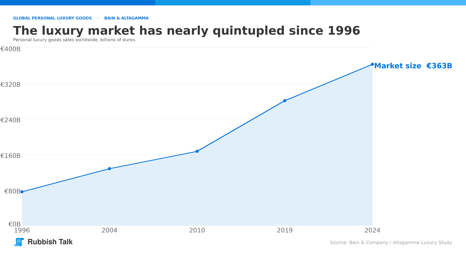 03-luxury-market-growth-blog
