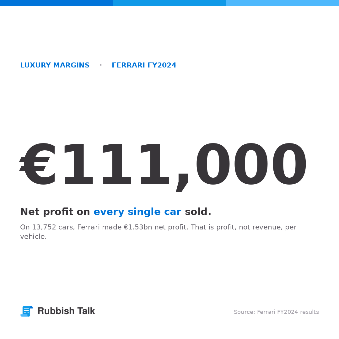 04-stat-ferrari-igsquare