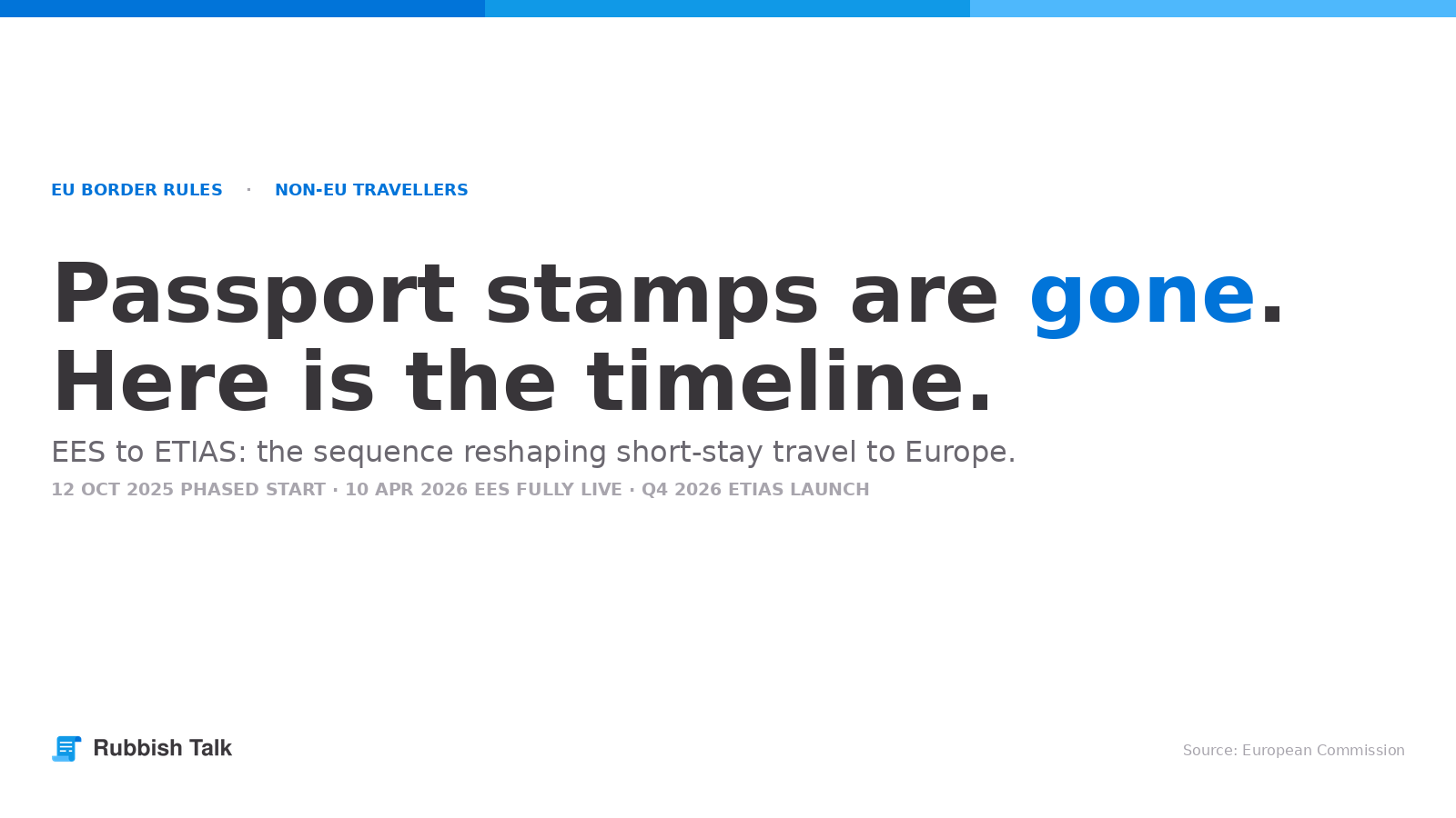 eu-border-timeline-blog