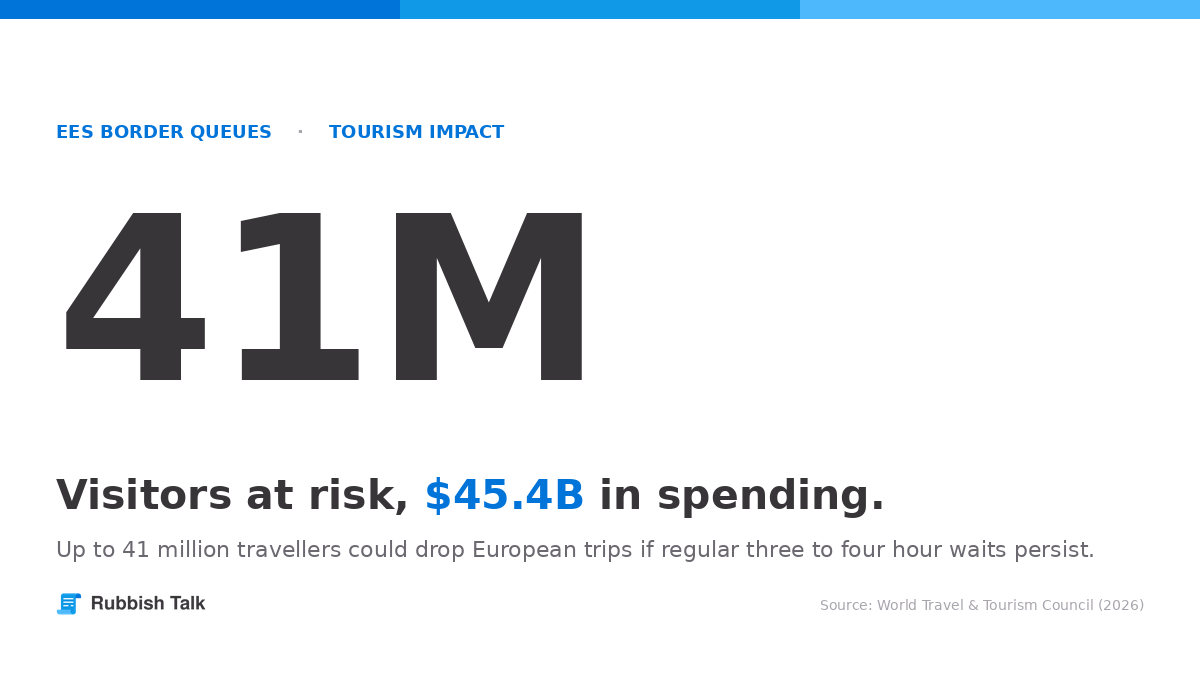 eu-border-tourism-risk
