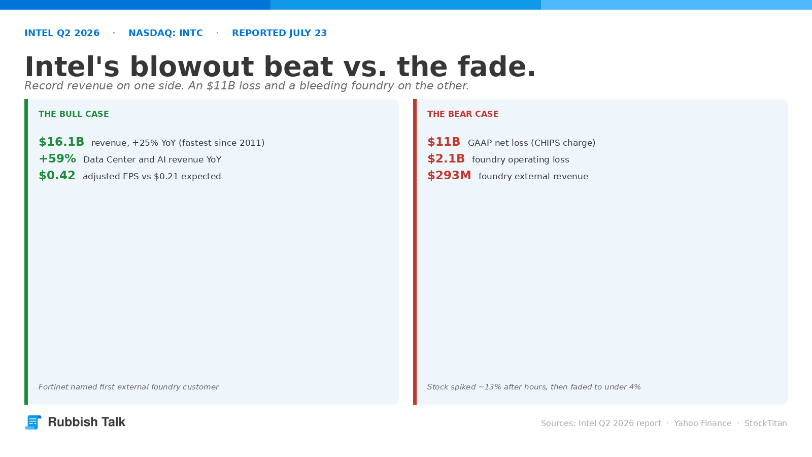 intel-bullbear-xcard