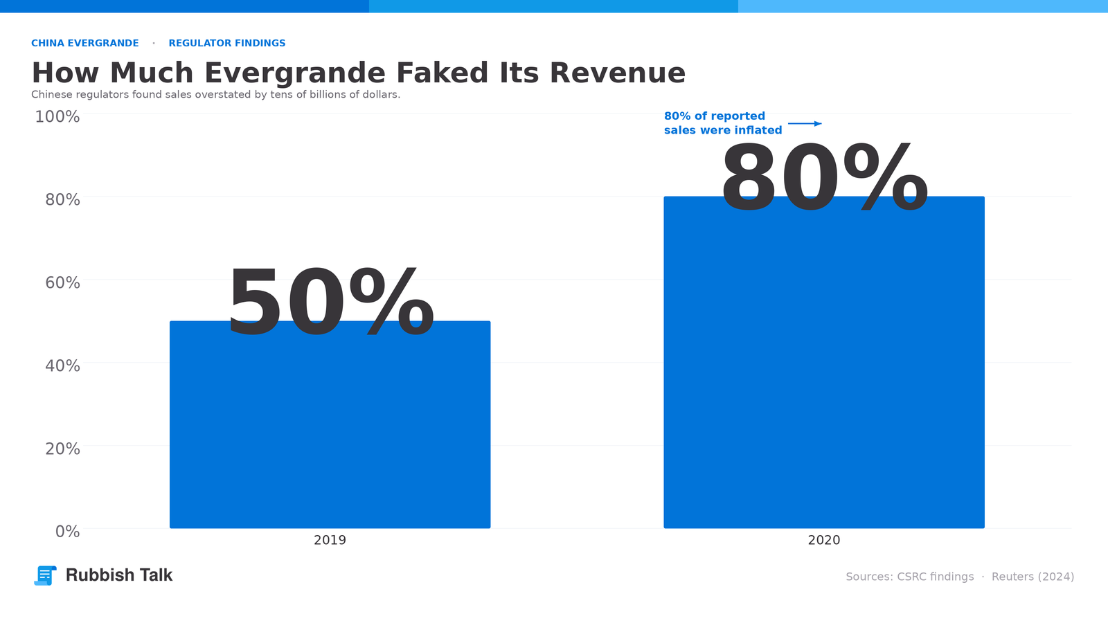 evergrande-revenue-bloghero