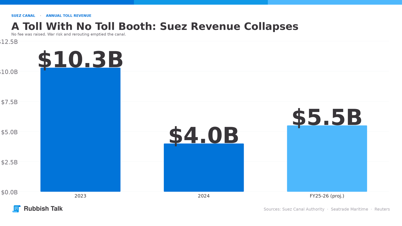 suez-revenue-blog-hero
